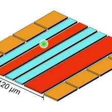Diagram of a flat surface with orange squares on either side and red and blue stripes in between, with a white ball hovering over a red stripe.