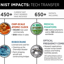 Infographic shows data from the story about patents held by NIST.