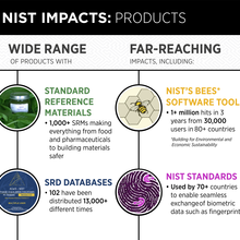 Infographic shows information drawn from the text about NIST products.