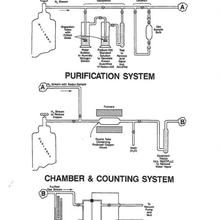 Schematic showing the gas-handling and gas-purification manifold and pulse ionization chambers.