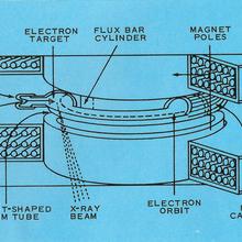 Diagram of SURF machinery on blue background