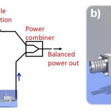 Microwave interferometer circuit in transmission mode operation (a) and a cartoon image of a microstrip transmission line which couples to the sample under test. 