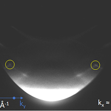 μ-ARPES measurement of graphene on SiC using the PEEM. The π and σ bands are discerned with HeI and HeII excitation, yellow circles identify the Dirac point.