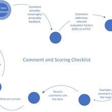 chart-comment-and-scoring-checklist