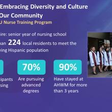 Adventist Health White Memorial Nurses Partnership slide - Environment: Embracing Diversity and Culture, Transforming Our Community, The AHWM-TELACU Nurse Training Program; bullet - Interview and hire: senior year of nursing; bullet - Trained more than 224 local residents to meet the needs of a growing Hispanic population, 100% of program participants received RN licensing, 70% are pursing advanced degrees, 90% have stayed at AHWM for more than 3 years; showing photo of nurses.