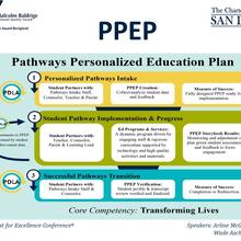 Charter School of San Diego PPEP Graphic