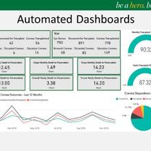 CORE automated dashboards graphic