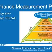 Memorial Hospital and Health Care Center performance measurement process graphic