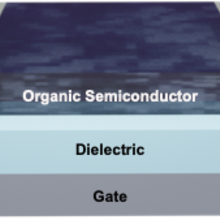 Schematic of an organic thin film transistor showing gate, dielectric, source, drain, and organic semiconductor.