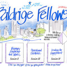 Baldrige Executive Fellows Program Overview artwork showing that there are five sessions in different locations (the kickoff, visionary leadership that works, operational excellence, leading for engagement, and the capstone presentations, graduation).