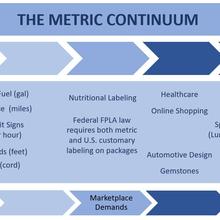 metric continuum