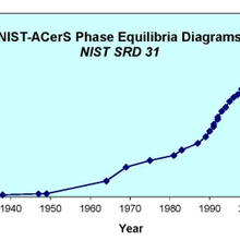 ACerS-NIST diagrams 2020