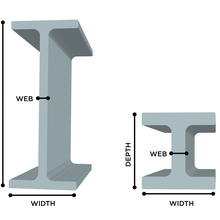 A steel column with a deep web on the left and a steel column with a shallow web on the right.