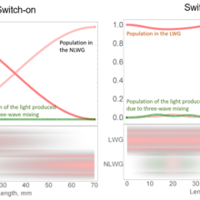 EIT-inspired switch graph