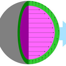 Schematic of a spherical magnetite nanoparticle