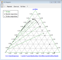 ThermoData Engine | NIST