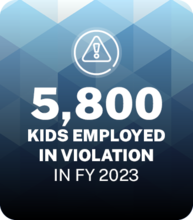 5,800 kids employed in violation