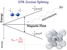 Complex oxide splitting