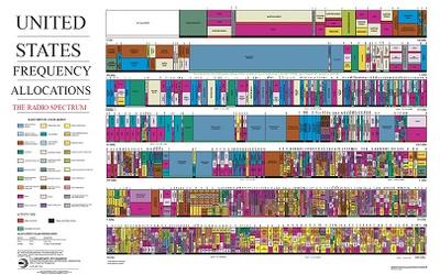 United States Frequency Allocations