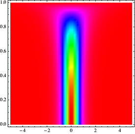 Everlasting Quantum Wave: NIST Physicists Predict New Form of Soliton in  Ultracold Gases | NIST