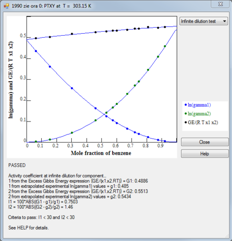 ThermoData Engine | NIST