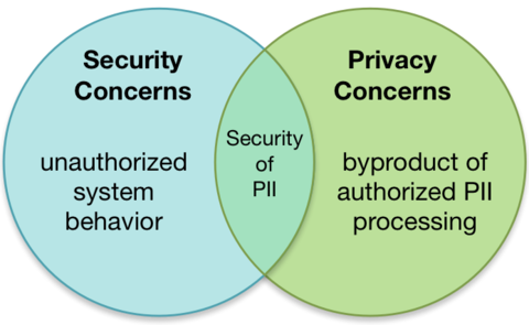 mega privacy and security