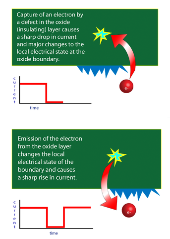 example of electron capture