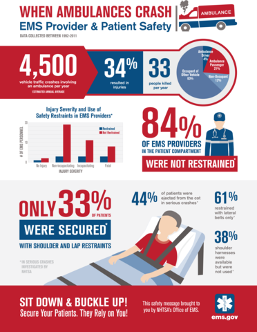 Safety Standards For Ambulances — STAT | NIST