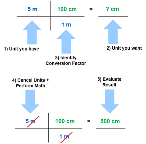 Customary Units of Capacity Conversion Formulas