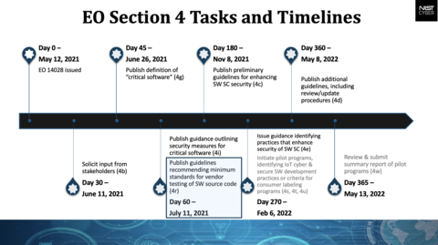 Recommended Minimum Standards For Vendor Or Developer Verification ...