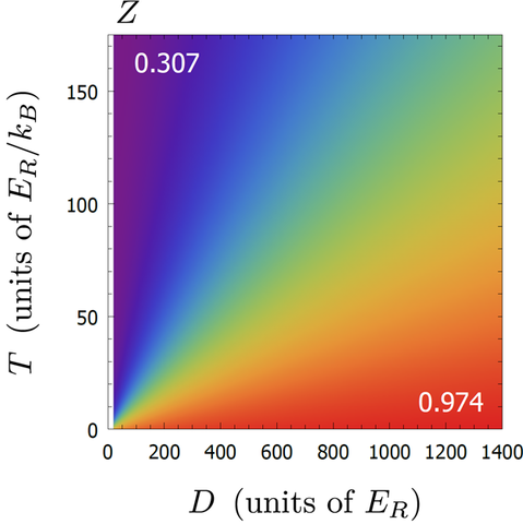 Optical Clock Atomic Structure And Theory | NIST