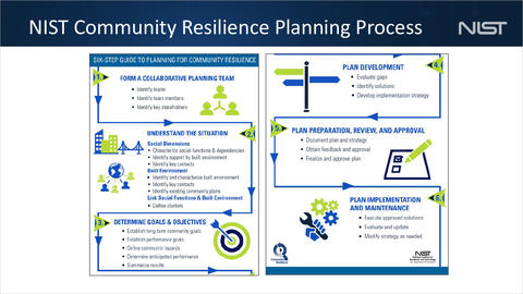 NIST Community Resilience Planning Process outlines a six-step guide.
