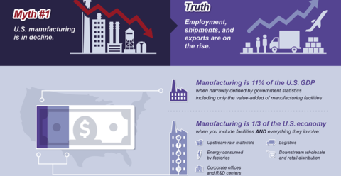Manufacturing Myths – Debunked!
