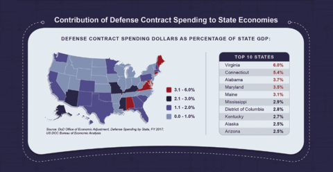 The Defense Manufacturing Supply Chain: Critical to the U.S. Economy and National Security