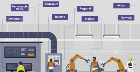 Interactive Infographic: How Secure is Your Factory Floor?