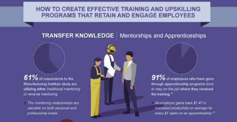 Training: Responding to the Skills Gap