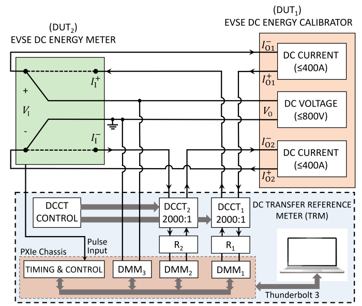 Simplified schematic of the DC power and energy generation and measurement system