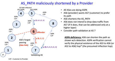 ASPA weakness addressed by ASRA