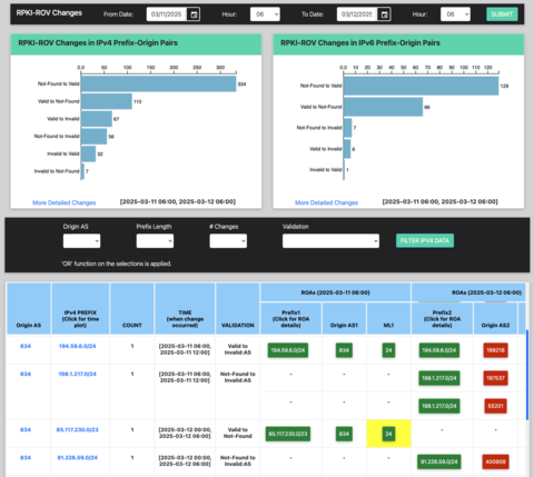 Screen shot of NIST RPKI Monitor