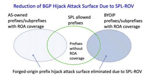 Overview of the BGP Signed Prefix List