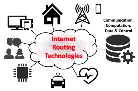 Robust Inter Domain Routing project image