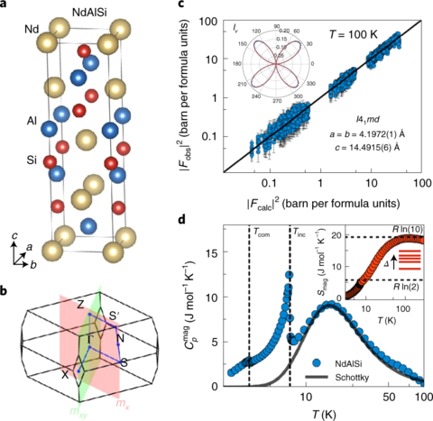 Weyl-mediated helical magnetism in NdAlSi