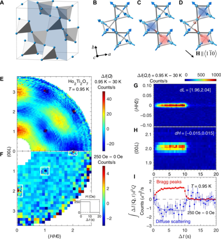 Time-resolved elastic neutron scattering