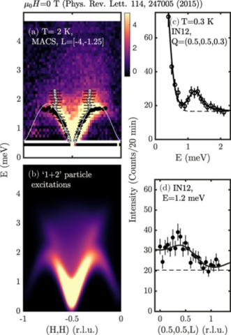 New theoretical framework to model local magnetic anisotropy of materials