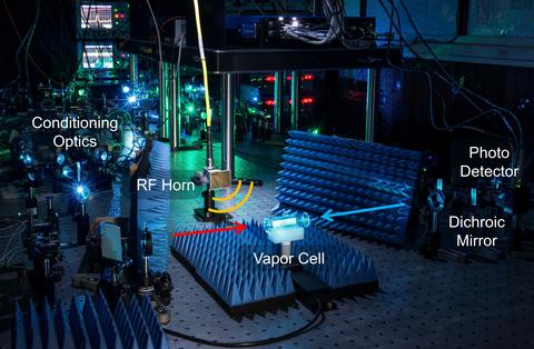 Free Space Rydberg Setup