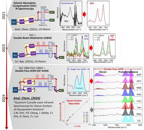 Short history of QCL-IR at NIST