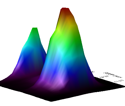 HoMnO3 Magnetic Transitions 3D