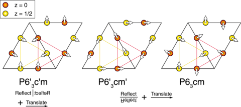 HoMnO3 Magnetic Structures