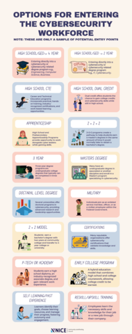 Pathways Into Cybersecurity Careers Working Group Deliverable Cover Page