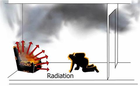 Fire Dynamics | NIST